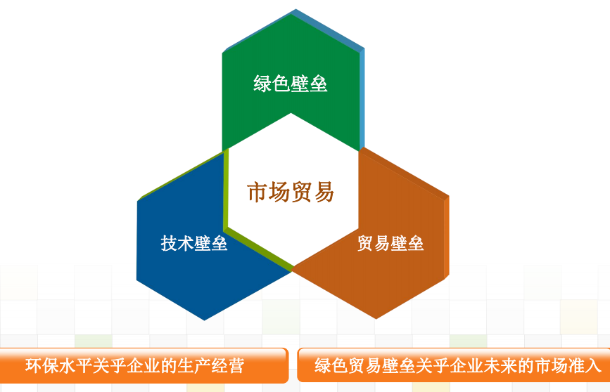 行業 | 玻璃工業大氣污染物排放標準》征求意見稿通過技術