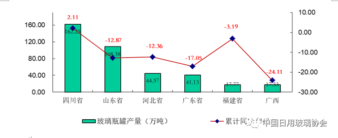 日用玻璃行業2020年1-4月經濟運行及幾項重點事項情況通報